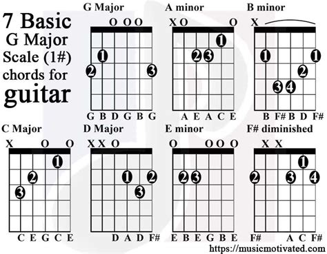 G Major Scale And Chords - Shakal Blog