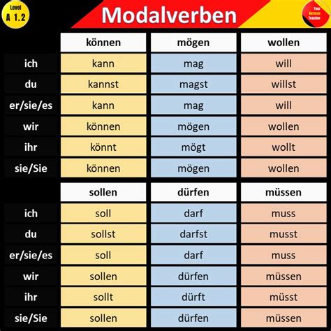 German Modal Verbs | German language learning, German grammar, Learn german