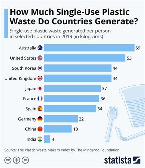 As world drowns in plastic waste, U.N. to hammer out global treaty