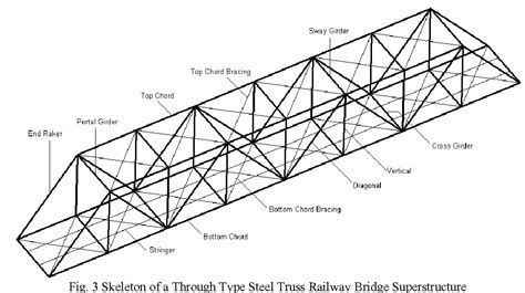 K Truss Bridge Design