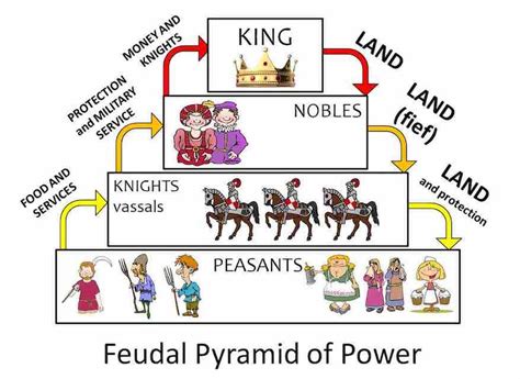 FEUDAL SYSTEM Definition & Meaning | Dictionary.com