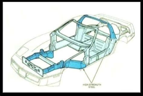 Different types of Chassis