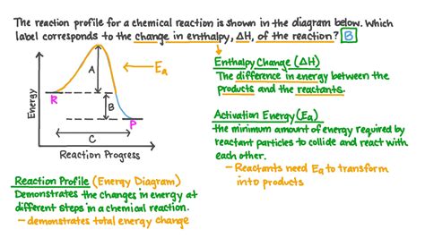 Question Video: Identifying Which Part of a Reaction Profile ...