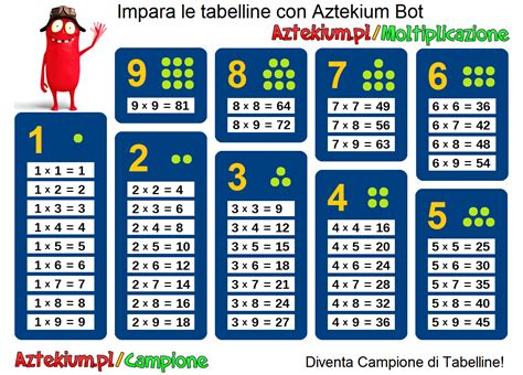 tabelline da stampare dall'1 al 10 Multiplication Table Printable, Learning Multiplication ...