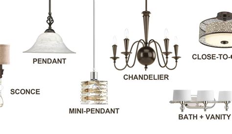 Choosing The Right Floor Lamps And Lighting Fixtures For Your Home ...