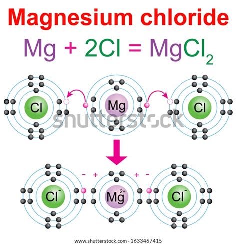 16 Magnesium Chloride Element Stock Vectors and Vector Art | Shutterstock