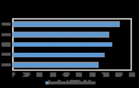 Industrial Computers Market: Global Industry Analysis