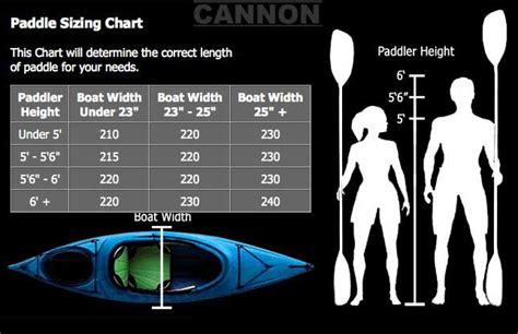 collo Groviglio coperta kayak paddle length chart uragano cigno editore