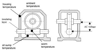 The Sense of Synthetics in Worm Gear Lubrication | Gear Solutions ...