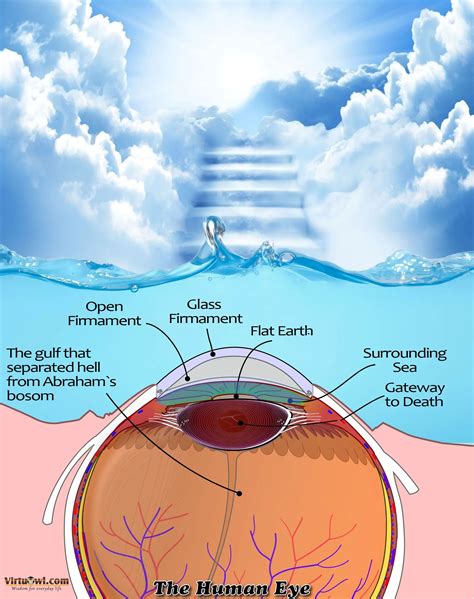 Firmament in bible - mainopia