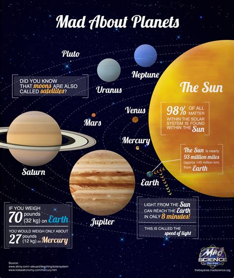 The Planets – Our Solar System | StarryTrails.com