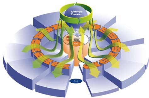 System Optimization – Honda Research Institute Europe