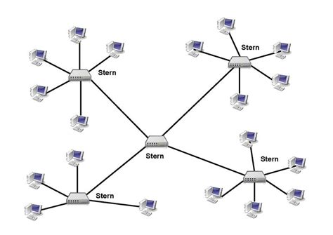 netzwerk topologien - DrBeckmann