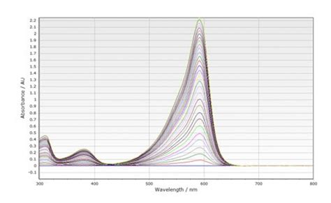 CCD Spectral Detector - TgK Scientific Stopped-Flow Solutions