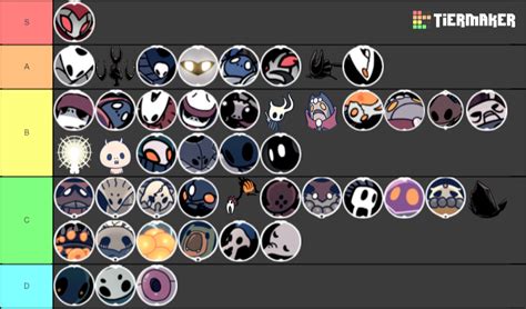 Create a Hollow Knight Boss Tier List - TierMaker