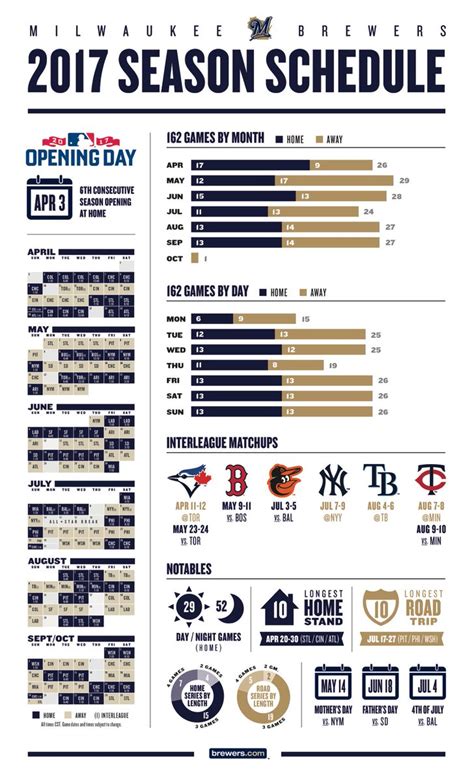 What Is The Brewers Standings