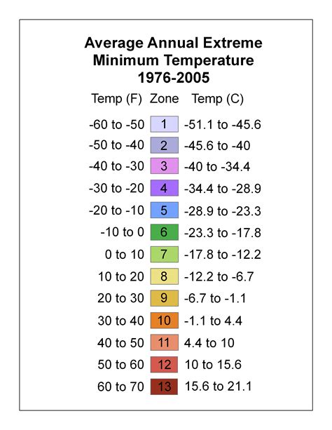 USDA Cold Hardiness Map / Zone Finder