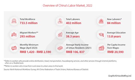 China's Labor Force - Data, Trends, and Future Outlook