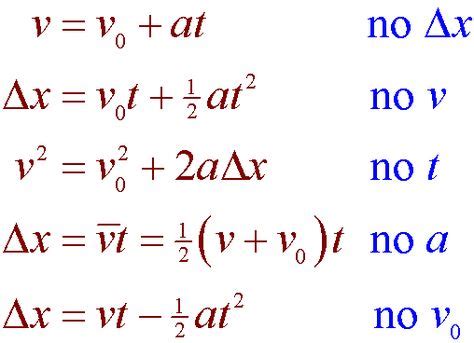 kinematics.gif (508×368) | Physics lessons, Physics classroom, Physics formulas