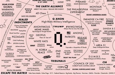 QAnon and the Emergence of the Unreal · Journal of Design and Science