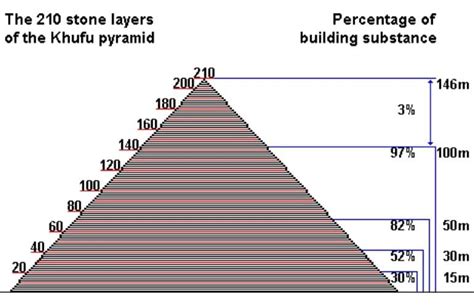 The Great Pyramid of Cheops facts | What is inside the Pyramid?