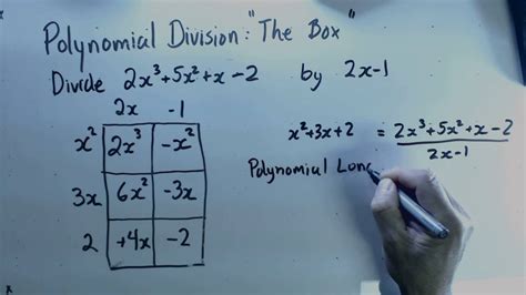 Polynomial Box Method Calculator