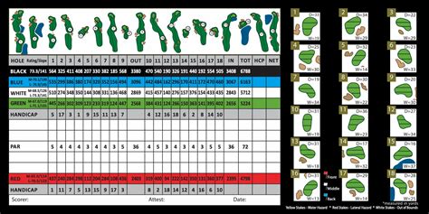 Scorecard - Quarry Golf Club