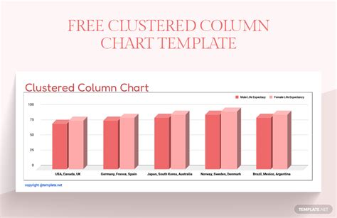 Free Clustered Column Chart Template - Google Sheets, Excel | Template.net