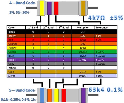 100K Ohm Resistor Color Code