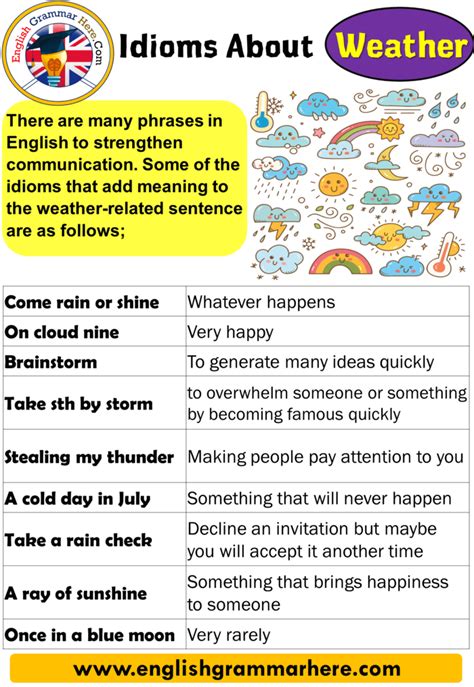 Idioms and Phrases with Meanings and Examples pdf - English Grammar Here