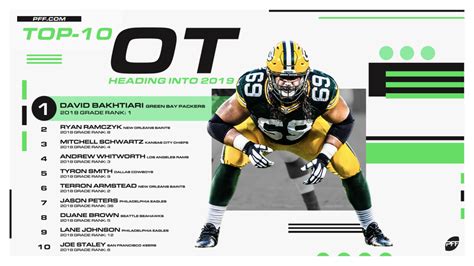 PFF's position rankings ahead of the 2019 NFL season