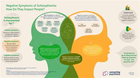 Negative Symptoms of Schizophrenia | Connecting Psychiatry