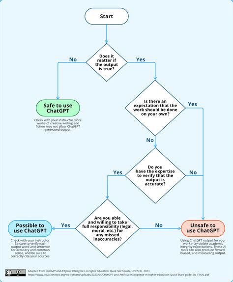 generative ai flow chart The generative ai life-cycle. the common ai/ml ...