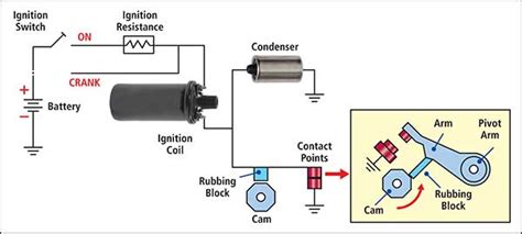 Ignition – Condensers, Contact Sets, Distributor Caps and Rotors