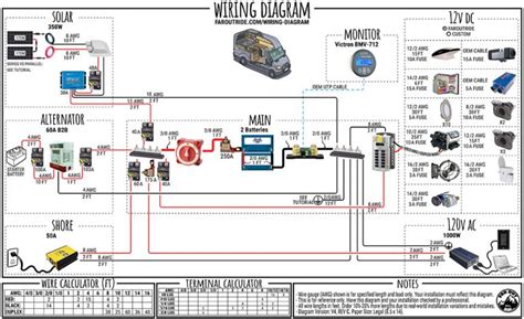 Wiring Diagram & Tutorial for DIY Van Conversion - FarOutRide