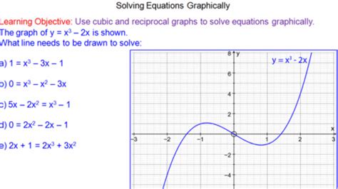 Solving Cubic and Reciprocal Equations Graphically