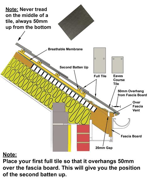 How to fit slate roof tiles? - Wonkee Donkee Tools