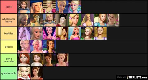 princesses Tier List - TierLists.com