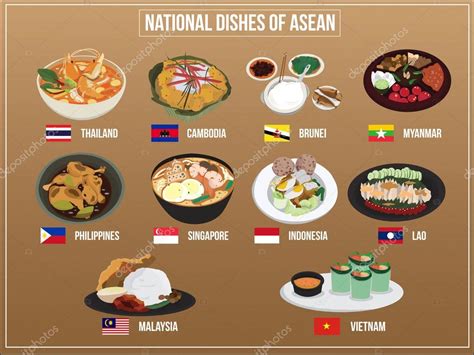 Asean Economics Community food Stock Vector Image by ©magemasher #128681770