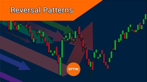 The 10 Best Reversal Patterns for Day Trading - DTTW™