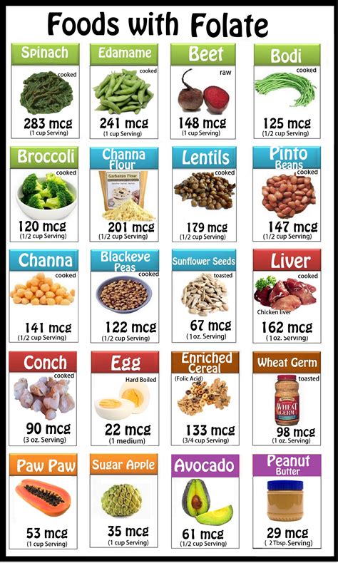 Pin on Nutrition Posters