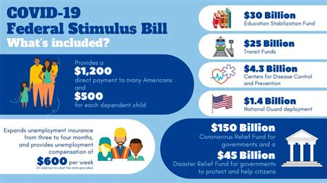 How To Apply For Stimulus Bill - Sheetfault34