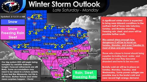 Historic Cold and Multiple Winter Storms Incoming to Texas