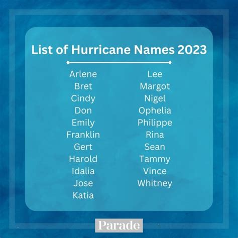 Hurricane Names 2023: This Year's Complete List - Parade