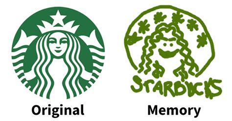 Starbucks Logo Sketch at PaintingValley.com | Explore collection of ...