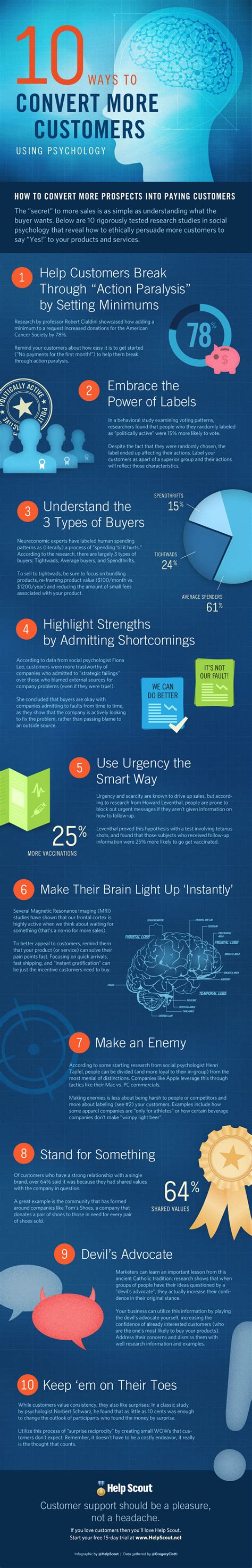 10 Ways to Increase Conversions Using Psychology [Infographic]