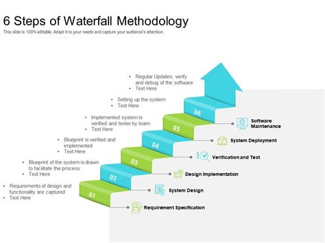 6 Steps Of Waterfall Methodology | Presentation PowerPoint Images | Example of PPT Presentation ...