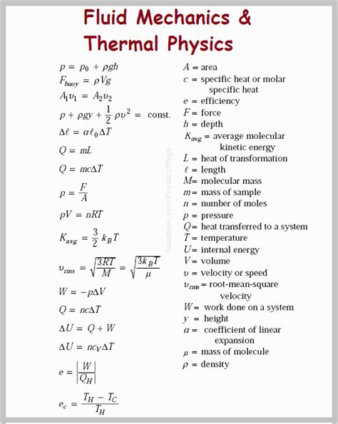 Marvelous Fundamental Physics Formulas Science Class 10 Notes