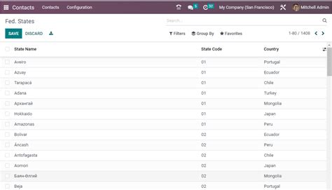 Overview of Odoo 16 Contact Module