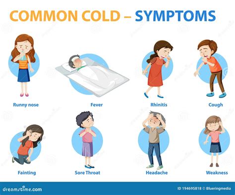 Cold Symptoms Set, Man Having Cough, Malaise, Runny Or Stuffy Nose, Sore Throat, Low Grade Fever ...